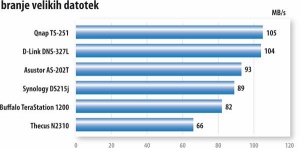 Omrežne novosti